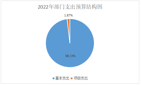 QQ截图20220511153358.png